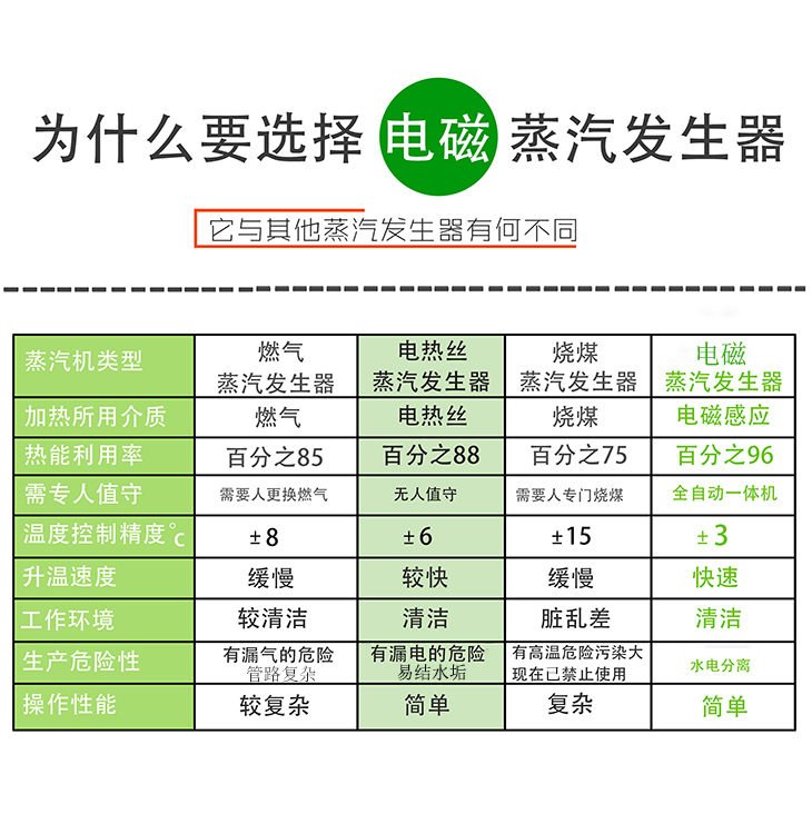 3.5KW電磁蒸汽發(fā)生器_05.jpg