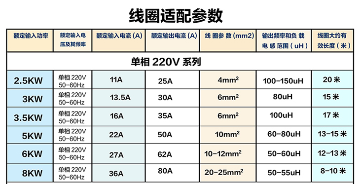 2.5KW3KW 220V電磁加熱器_06.jpg