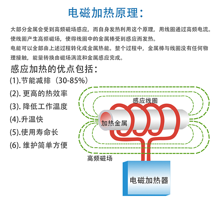 2.5KW3KW 220V電磁加熱器_08 (2).jpg