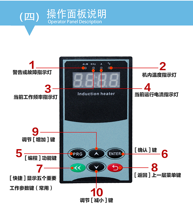 10-100KW大功率通用全橋半橋數(shù)字驅(qū)動控制板_07.jpg