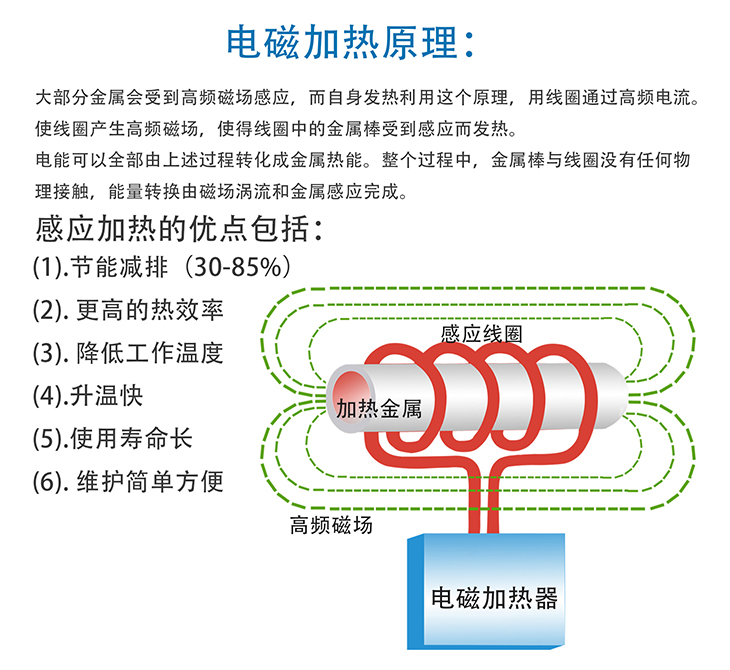 8KW電磁加熱控制板應(yīng)用-詳情_02.jpg