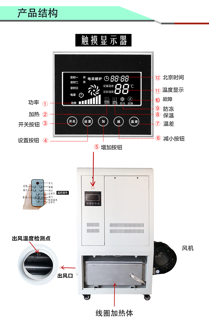 8kW10-15熱風(fēng)爐_06.jpg