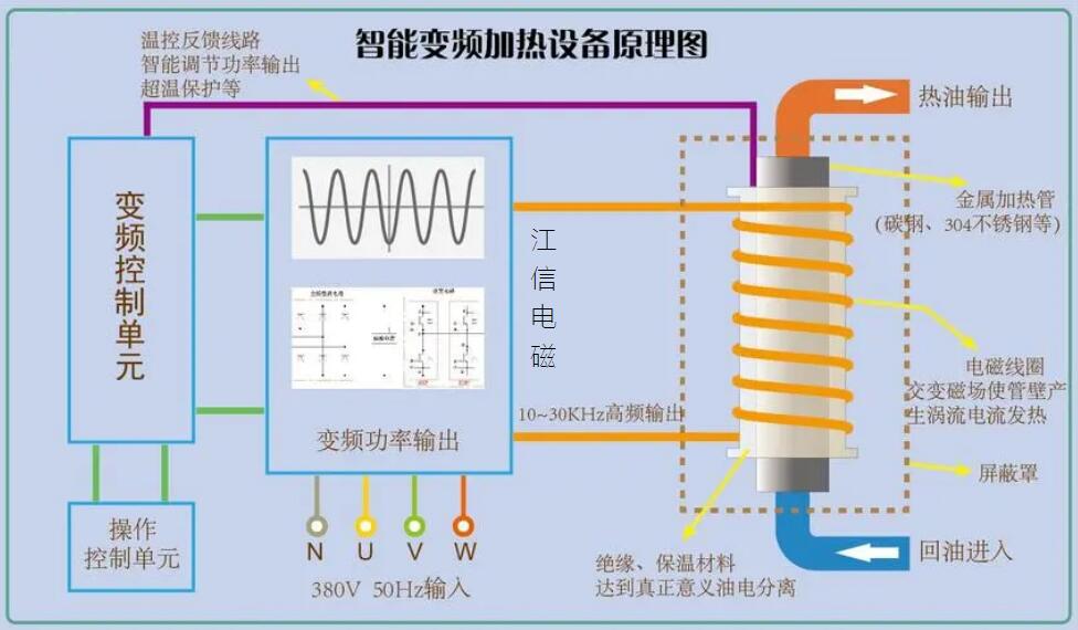 電磁加熱器工作原理圖