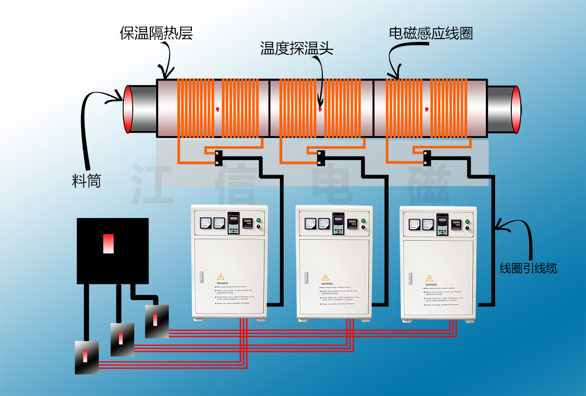 電磁加熱器接線示意圖