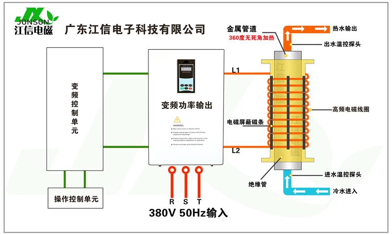 談?wù)勲姶偶訜岬妮椛鋯栴}——拋開劑量談危害就是耍流氓！.jpg